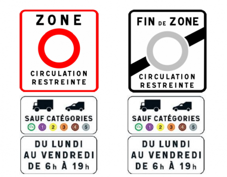 Présentation des panneaux de signalisation indiquant l’entrée, la sortie et les véhicules interdits de la ZFE 